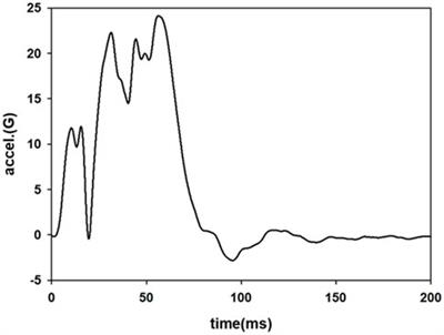Effects of an integrated safety system for swivel seat arrangements in frontal crash